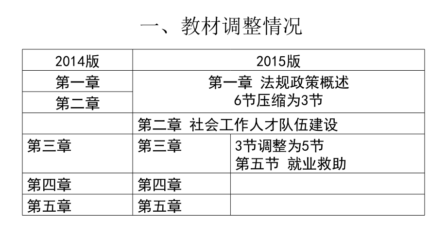 2015社会工作法规与政策17单元杨峥威教程_第2页
