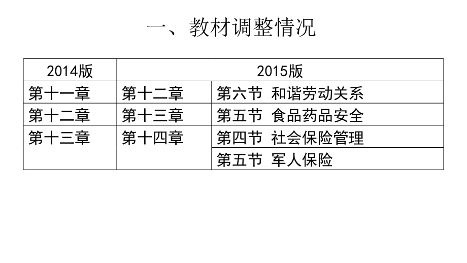 2015社会工作法规与政策17单元杨峥威教程_第4页