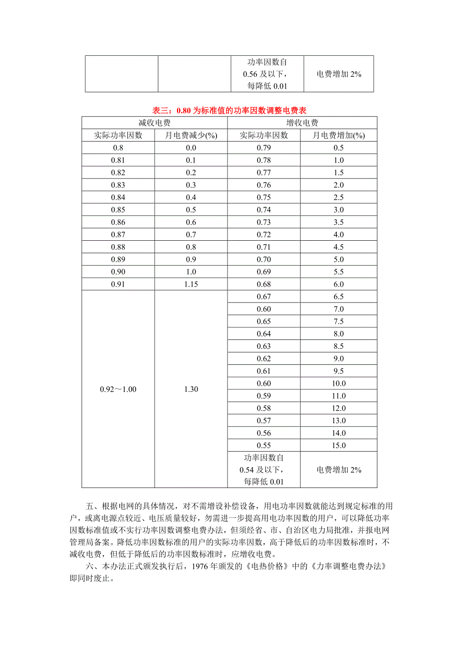 功率因数调整电费办法要点.doc_第3页