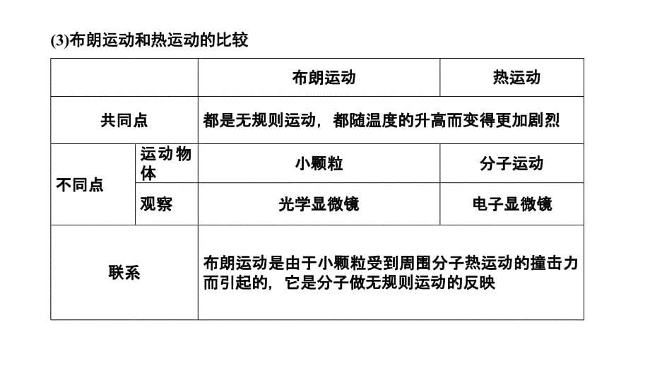 2013届高三高考一轮物理复习教程选修33热学1讲分子动理论能量守恒与热力学定律教科版演示文稿_第5页