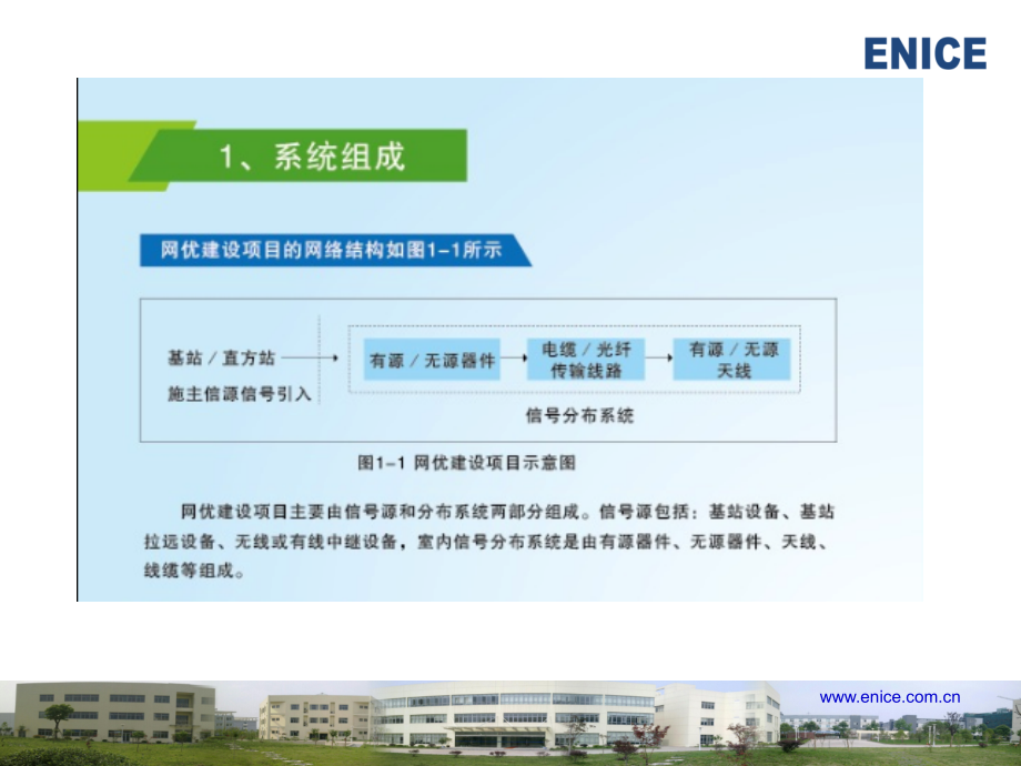 室分工程施工图文手册-培训用_第3页