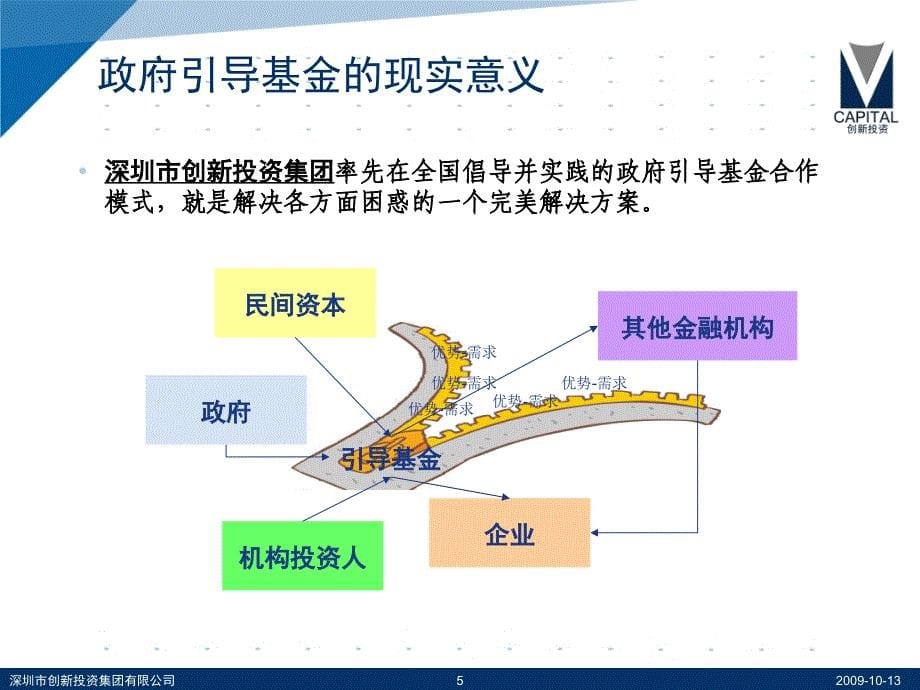 政府引导型基金的操作流程_第5页