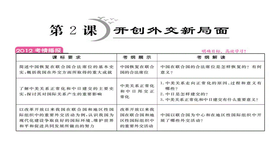 2012高三高考一轮历史复习教程必修17单元现代中国的对外关系课件_第1页