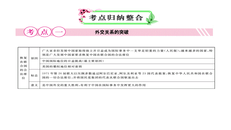 2012高三高考一轮历史复习教程必修17单元现代中国的对外关系课件_第2页