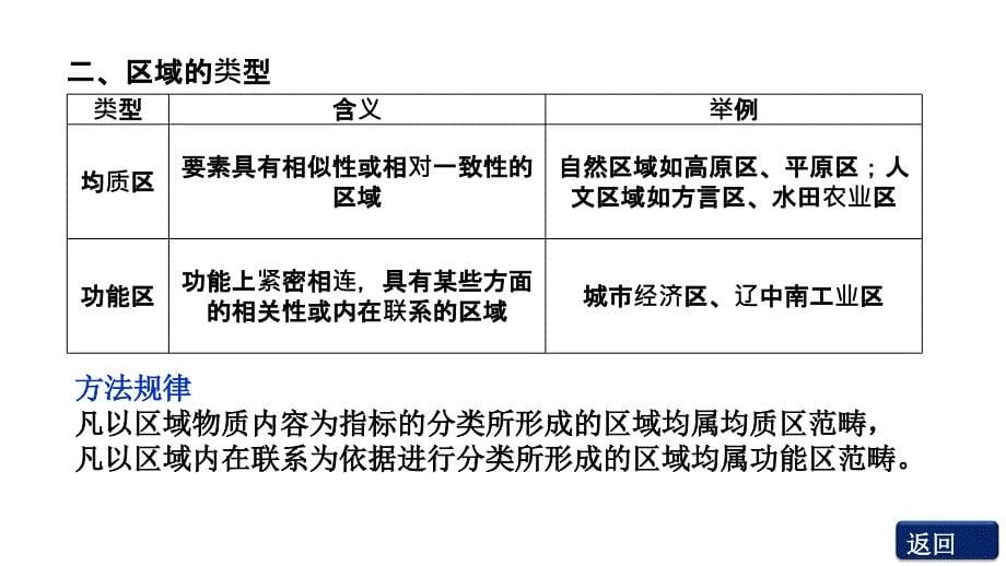 2012优化方案高三高考地理总复习鲁科版教程九单元25节认课件_第5页