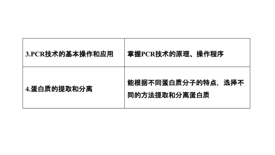 2012届高三生物二轮复习教程816酶的应用和生物技术在其他方面的应用课件_第5页