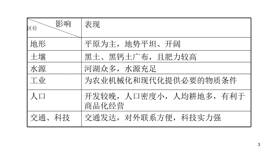 2012届高三高考复习地理教程人教山西用必修34单元1节区域农业课件_第3页