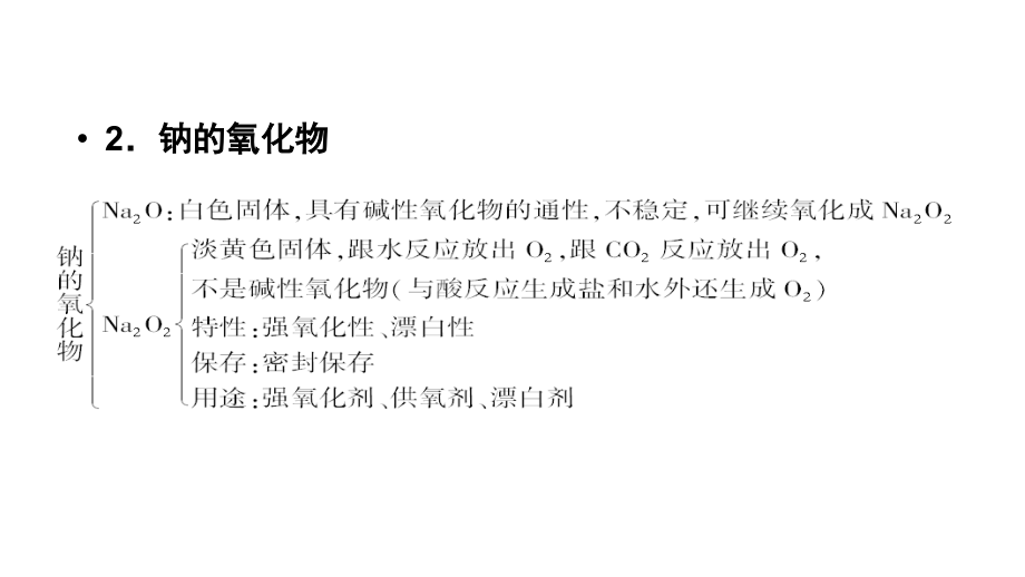 2011届高三高考化学总复习系列31钠元素及其化合物演示文稿_第4页