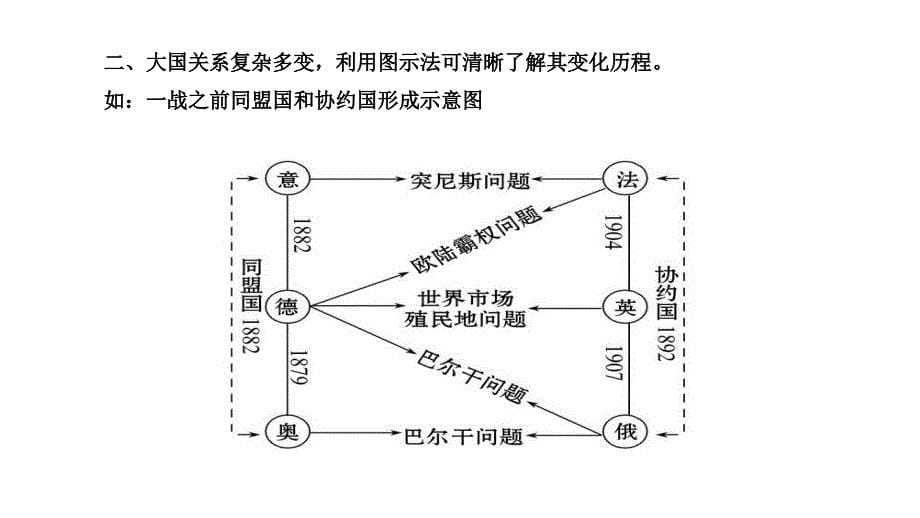 2013届高三高考历史一轮复习教程选修320世纪的战争与和平共8张P课件_第5页