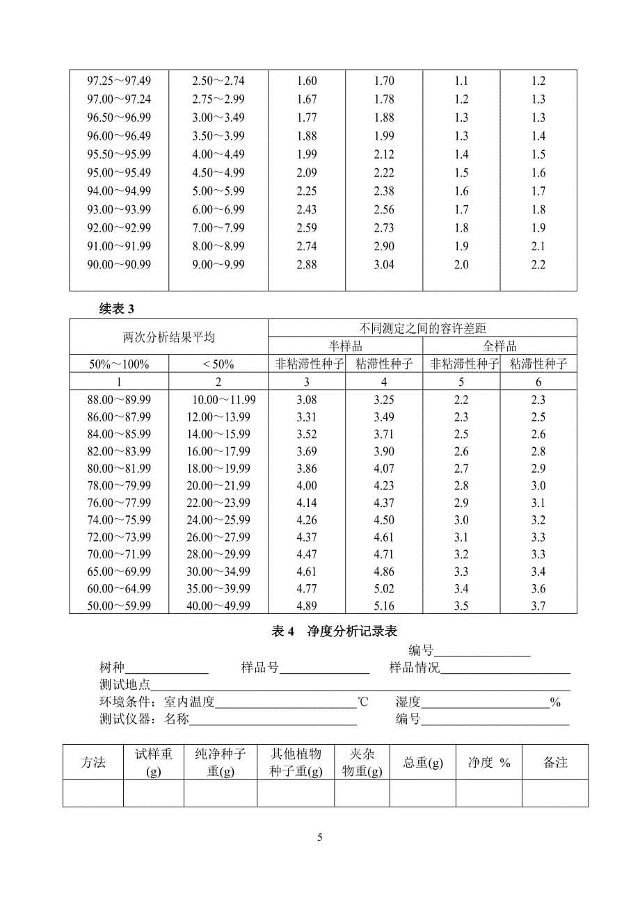 实训一种子品质检验.doc_第5页