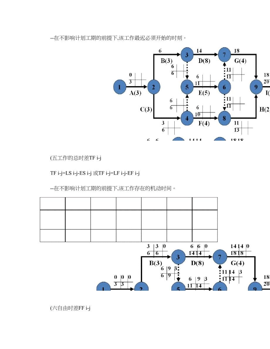 双代号网络图时间参数的计算._第5页