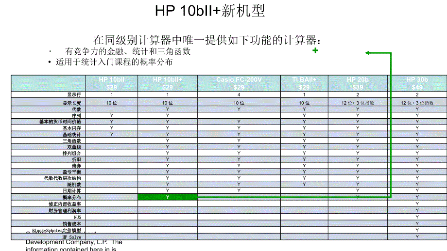 bII惠普金融计算器简介教程_第3页