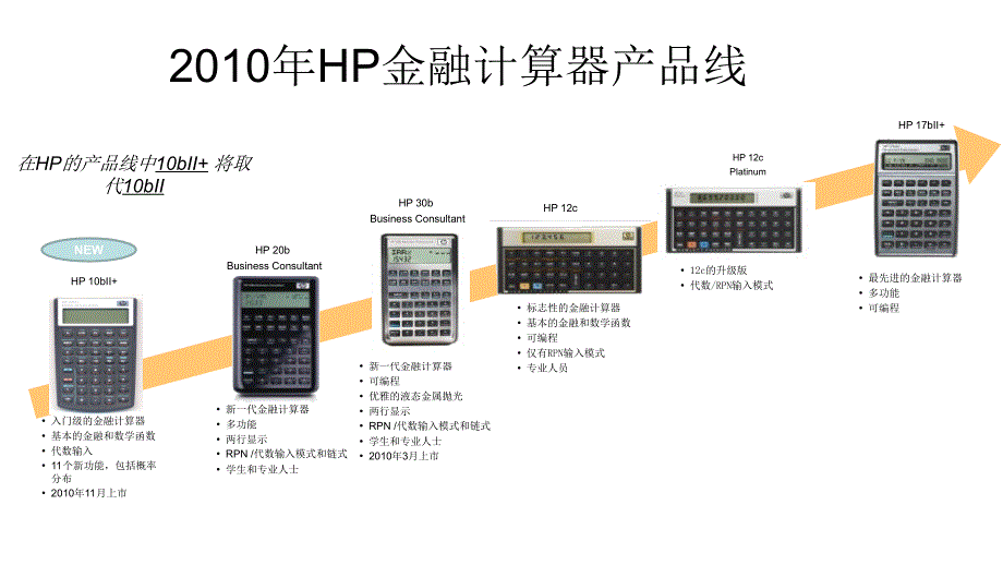 bII惠普金融计算器简介教程_第4页