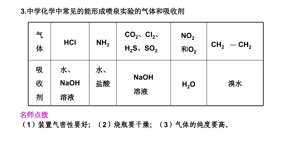 2011年高三高考化学实验探究的复习7实验探究喷泉实验原理的实验探教程_第3页