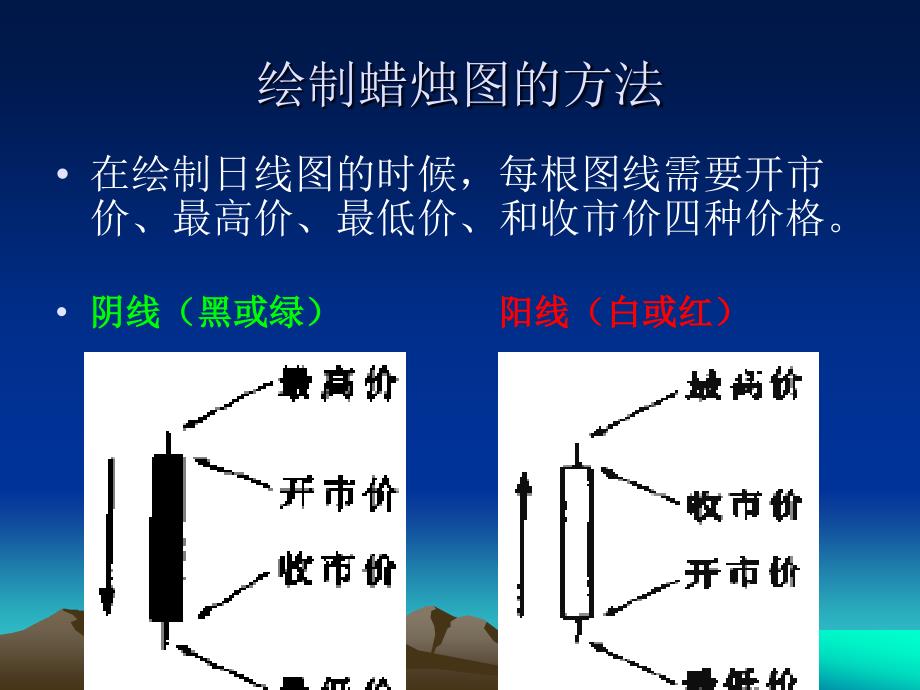 经典日本蜡烛图(k线图)技术_第4页