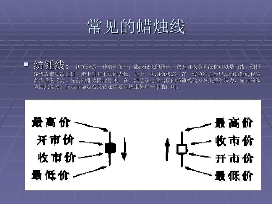 经典日本蜡烛图(k线图)技术_第5页