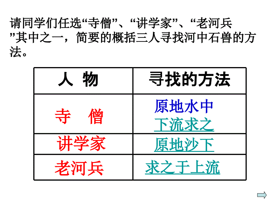 河中石兽_动画模拟.ppt_第3页