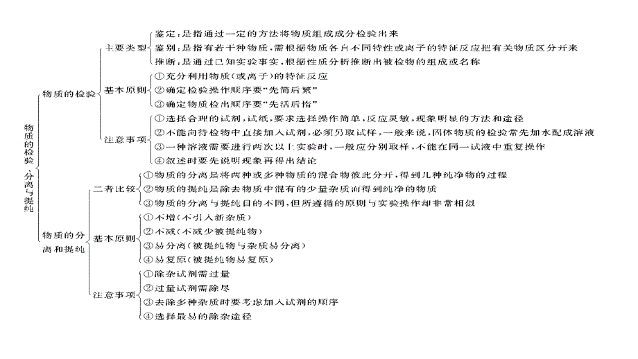 2012年高三高考化学一轮复习教程26讲物质的分离提纯及检验课件_第4页