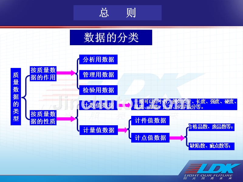 QC七大手法详细介绍.ppt_第5页