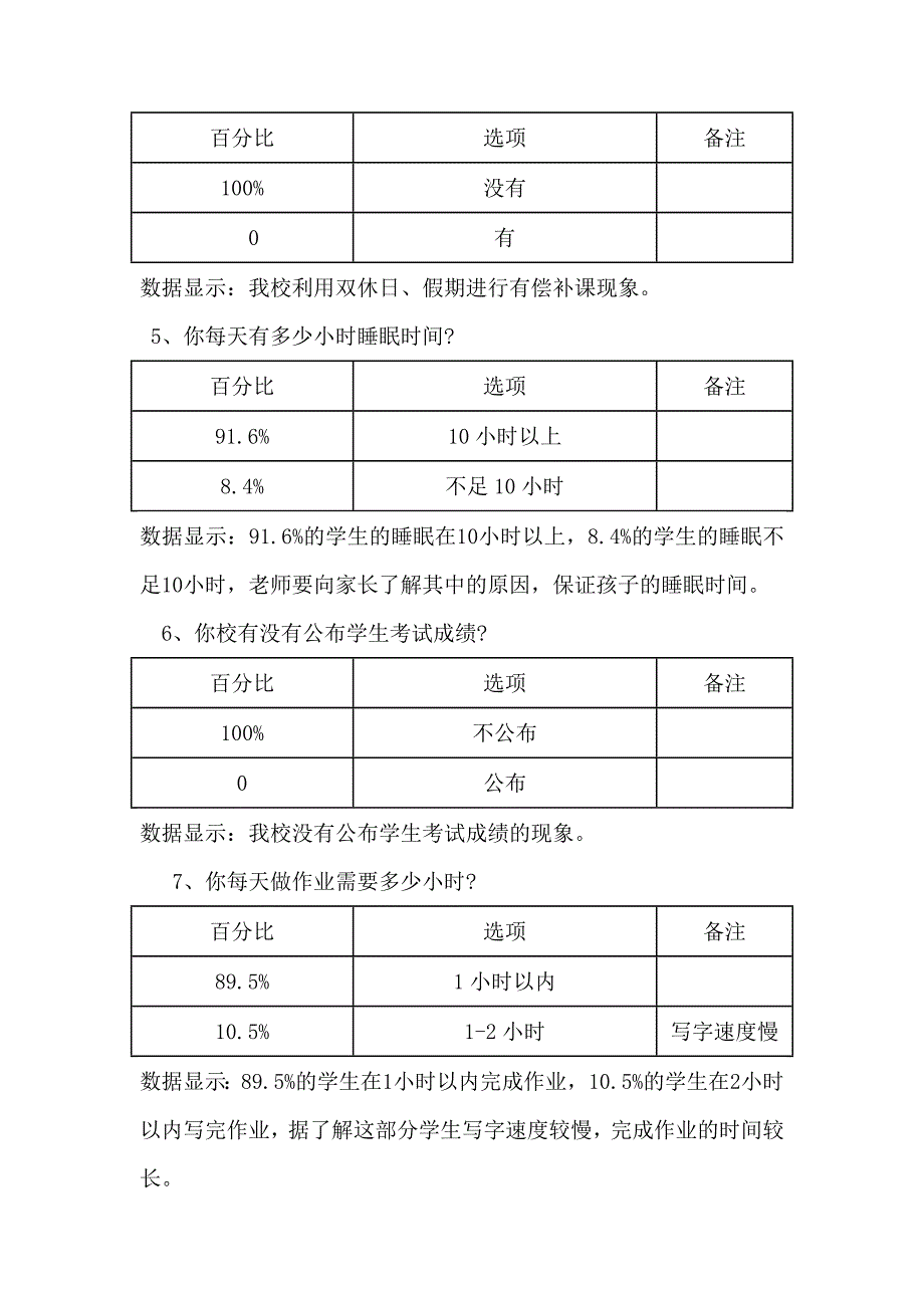 小学规范办学行为问卷调查表.2015年.doc_第4页