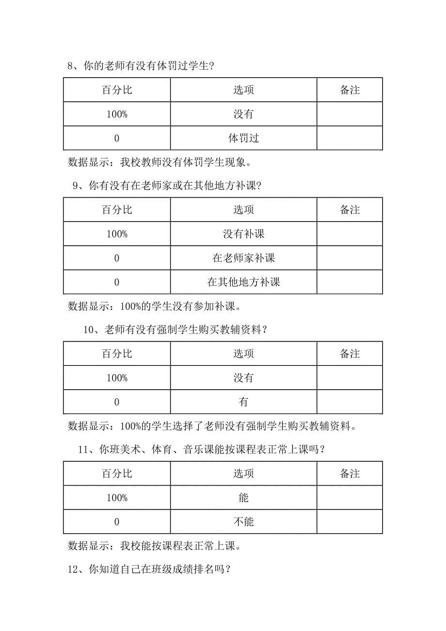 小学规范办学行为问卷调查表.2015年.doc_第5页