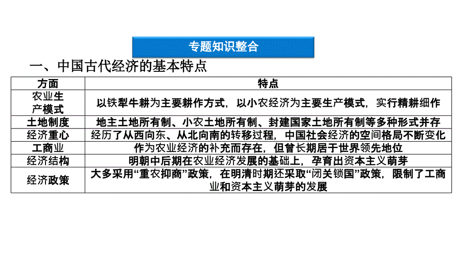 2012优化方案高三高考历史总复习北师大版教程6单元单元高效课件_第4页