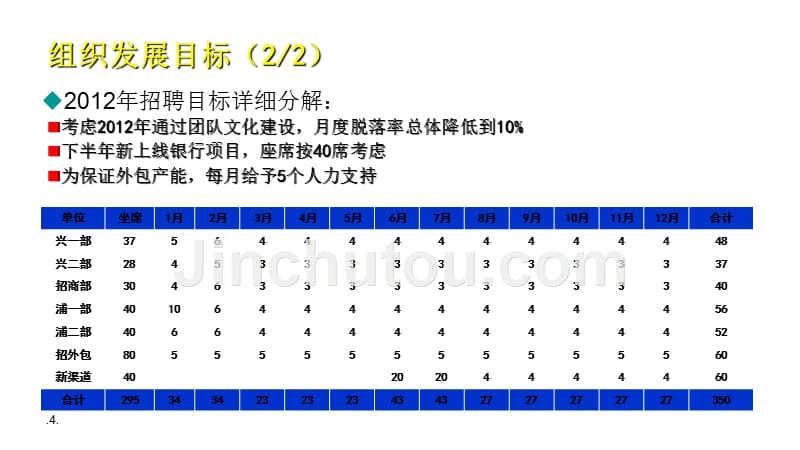 2012年保险公司人力发展规划教程_第4页