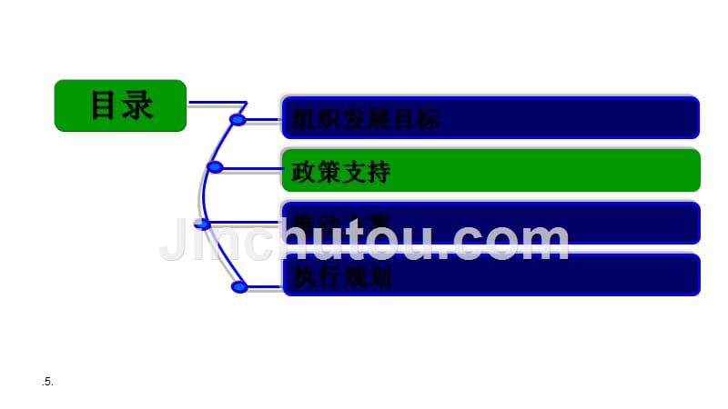 2012年保险公司人力发展规划教程_第5页