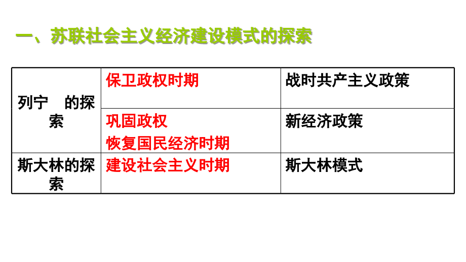 2014年高三高考一轮复习教程专题161苏联的社会主义建设课件_第4页