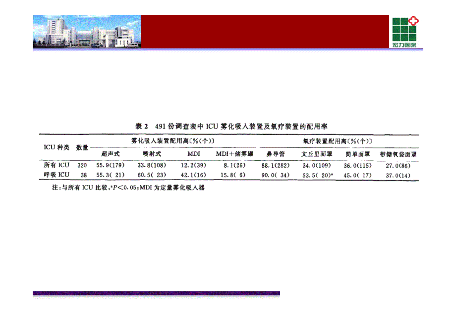 氧疗的临床规范应用与进展_杨磊_第3页