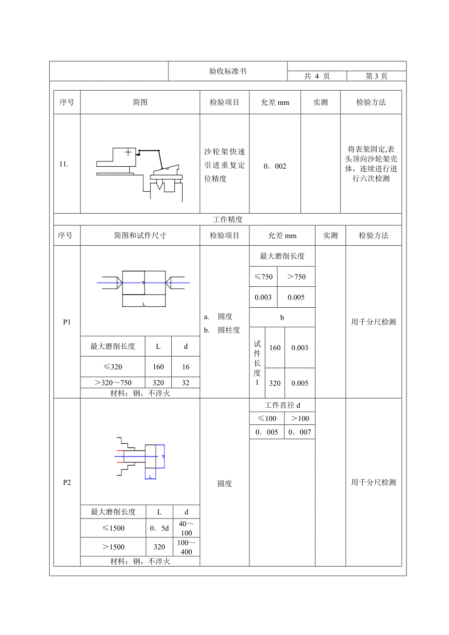 外圆磨床精度验收标准_第3页