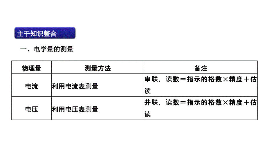 2012高三高考物理二轮复习精品资料专题14电学实验共42张教程_第2页