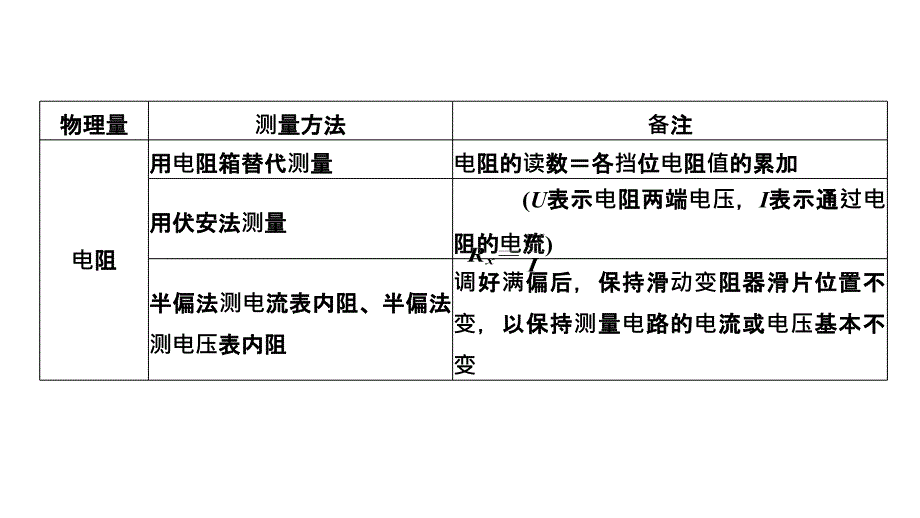 2012高三高考物理二轮复习精品资料专题14电学实验共42张教程_第4页