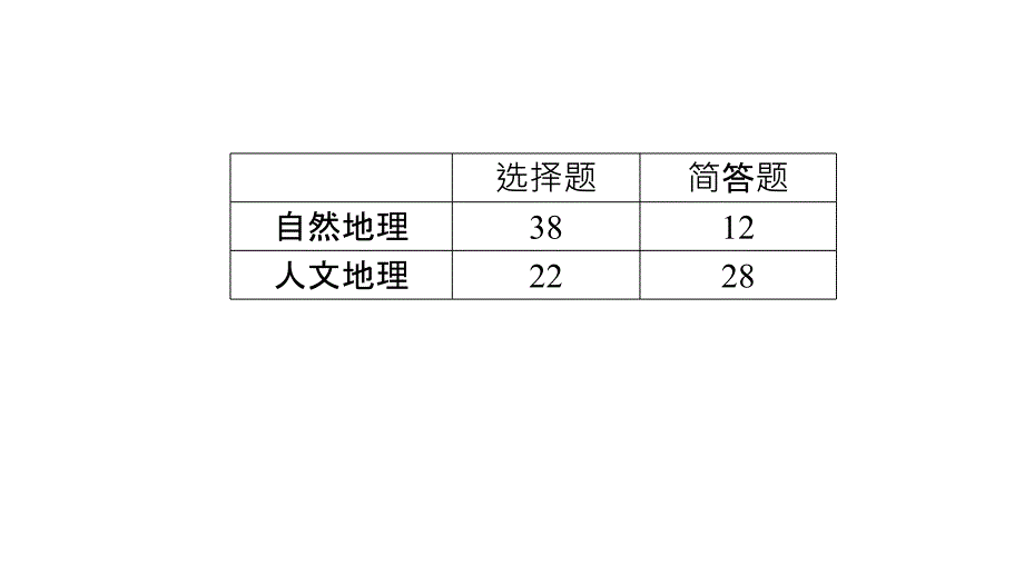 2011年高三高考对地理复习的启示教程_第4页