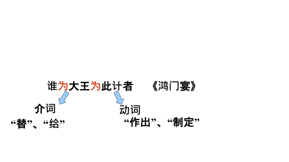 2011届高三高考语文文言虚词教程_第4页