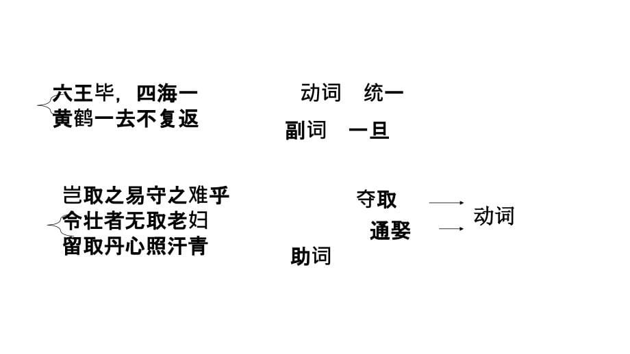 2011届高三高考语文文言虚词教程_第5页