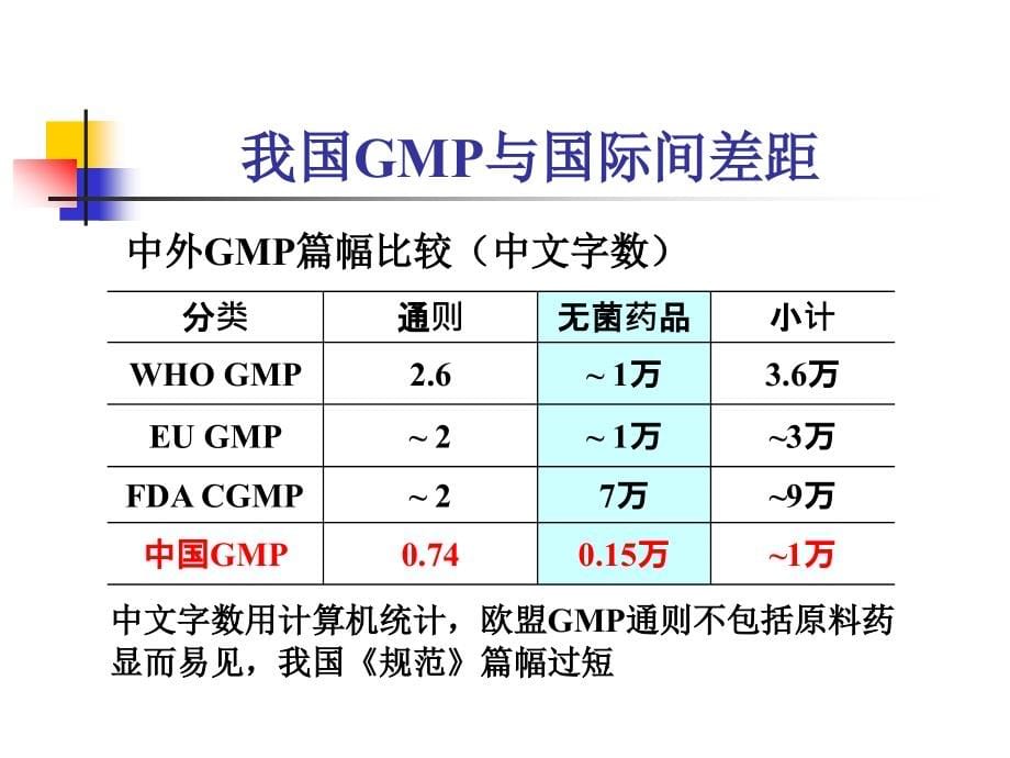 制药企业空调净化和洁净级别_第5页