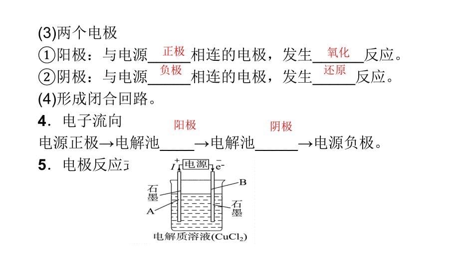 2012高三高考化学一轮复习教程6单元3节电解池金属的电化学腐课件_第5页