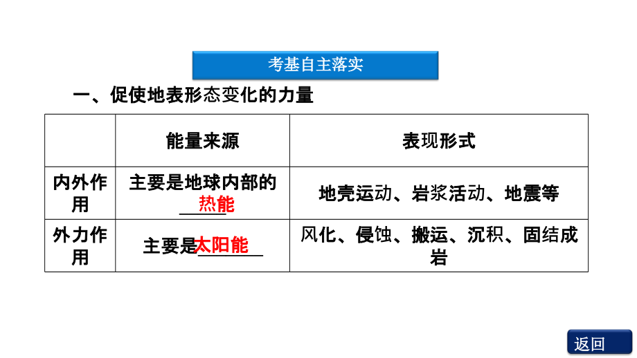 2012优化方案高三高考地理总复习湘教版教程二单元7讲地球课件_第3页