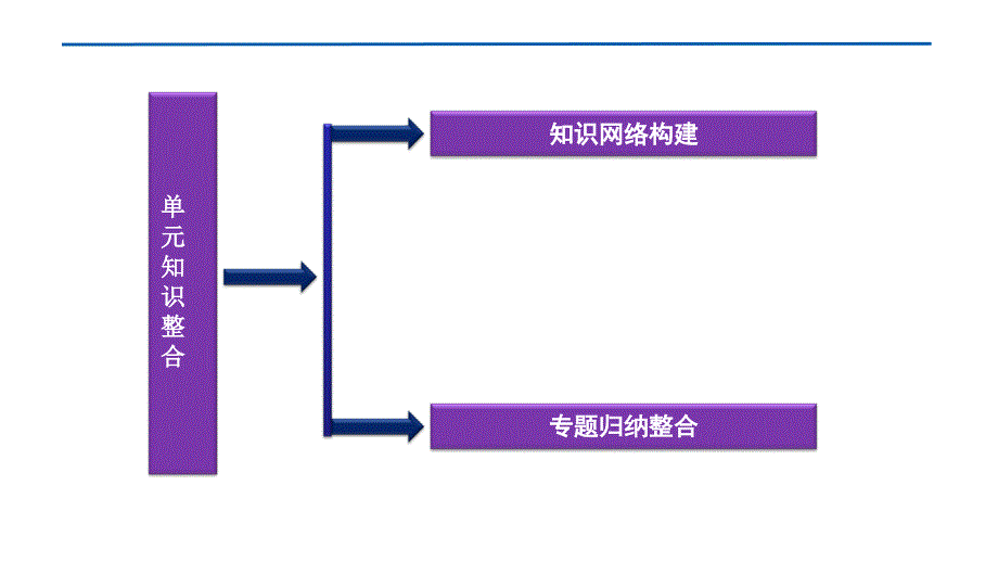 2012优化方案高三高考地理总复习湘教版教程六单元单元知识整课件_第2页