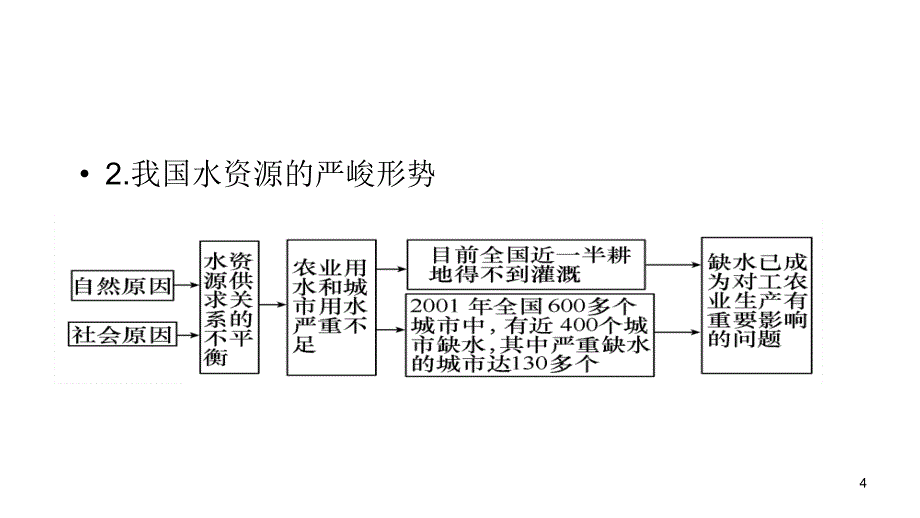 2012届高三高考复习地理教程人教山西用选修模块选修63节自然课件_第4页