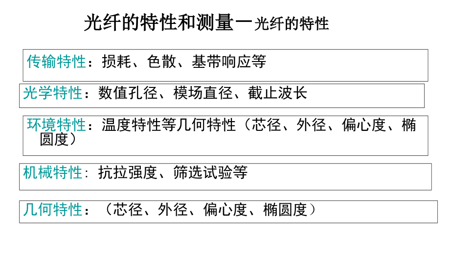 2012光纤特性及测量C3节_第2页