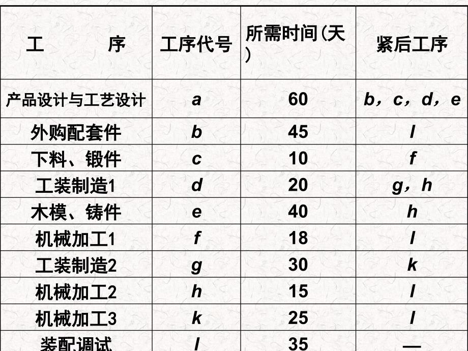 箭头图_第2页