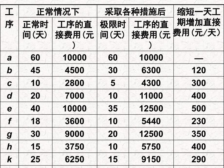 箭头图_第3页