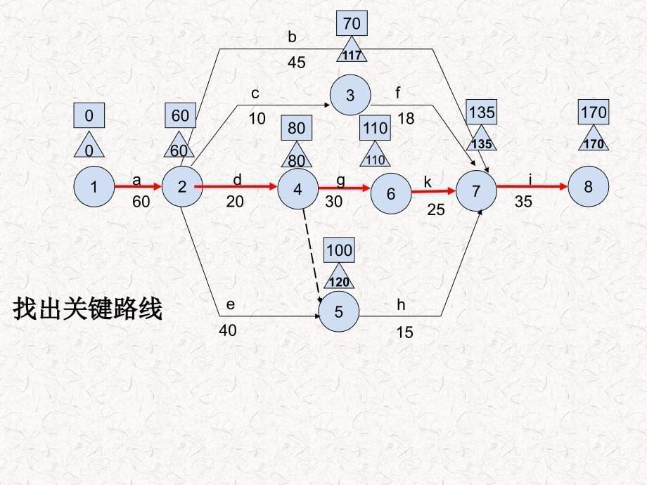 箭头图_第5页