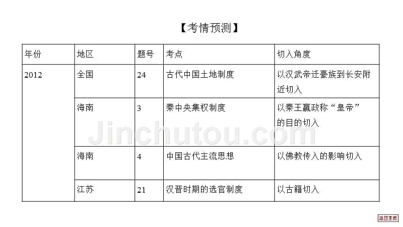 2013年高三高考历史金太阳二轮复习专题2演示文稿_第3页