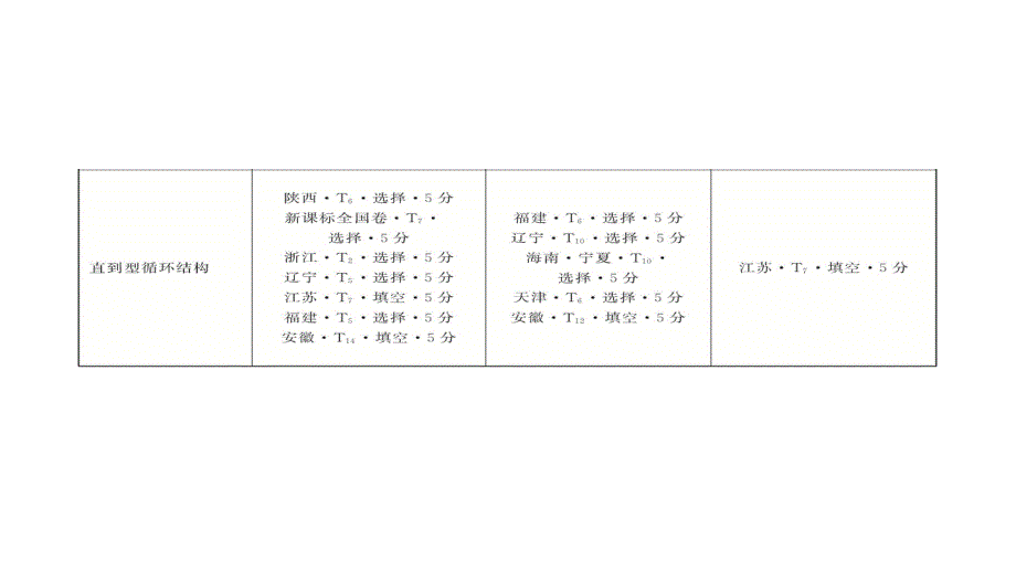 2012山东高三高考数学教程及世纪金榜答案9节_第4页