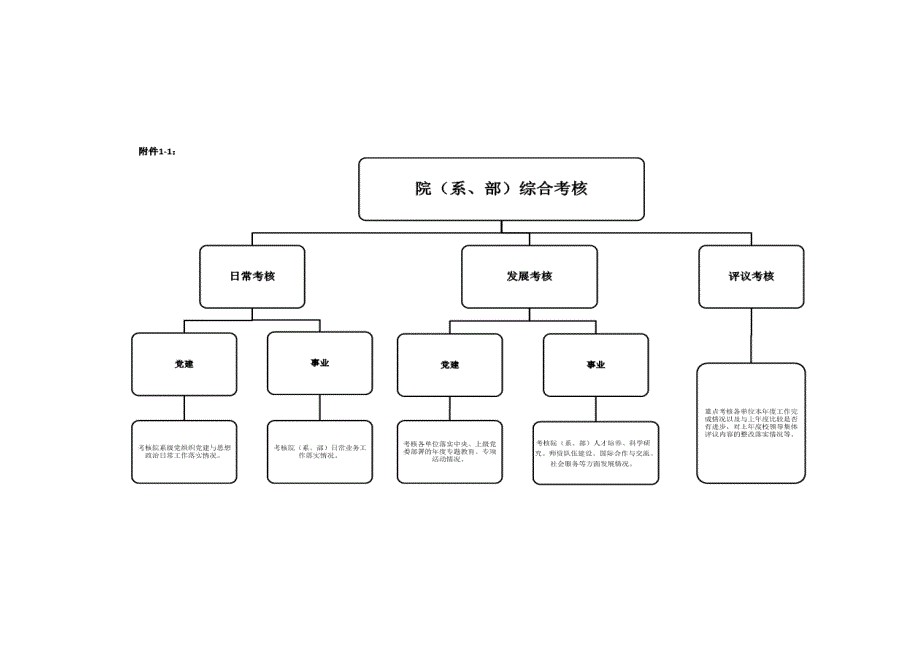 XX大学各单位日常考核实施细则_第1页