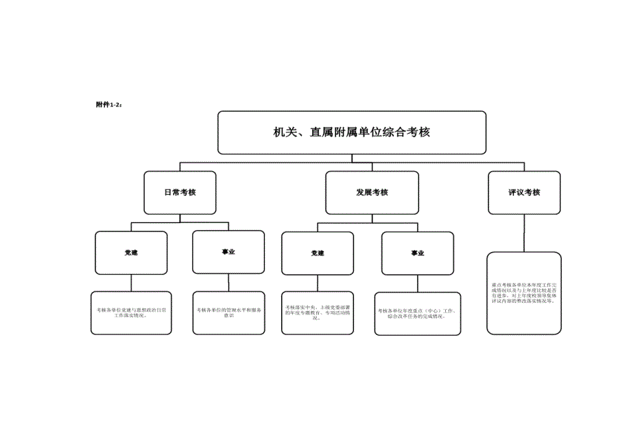 XX大学各单位日常考核实施细则_第2页