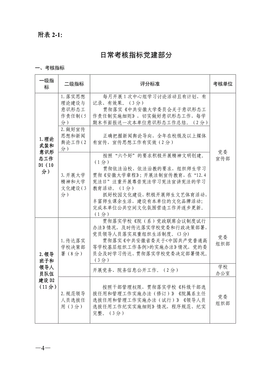 XX大学各单位日常考核实施细则_第4页